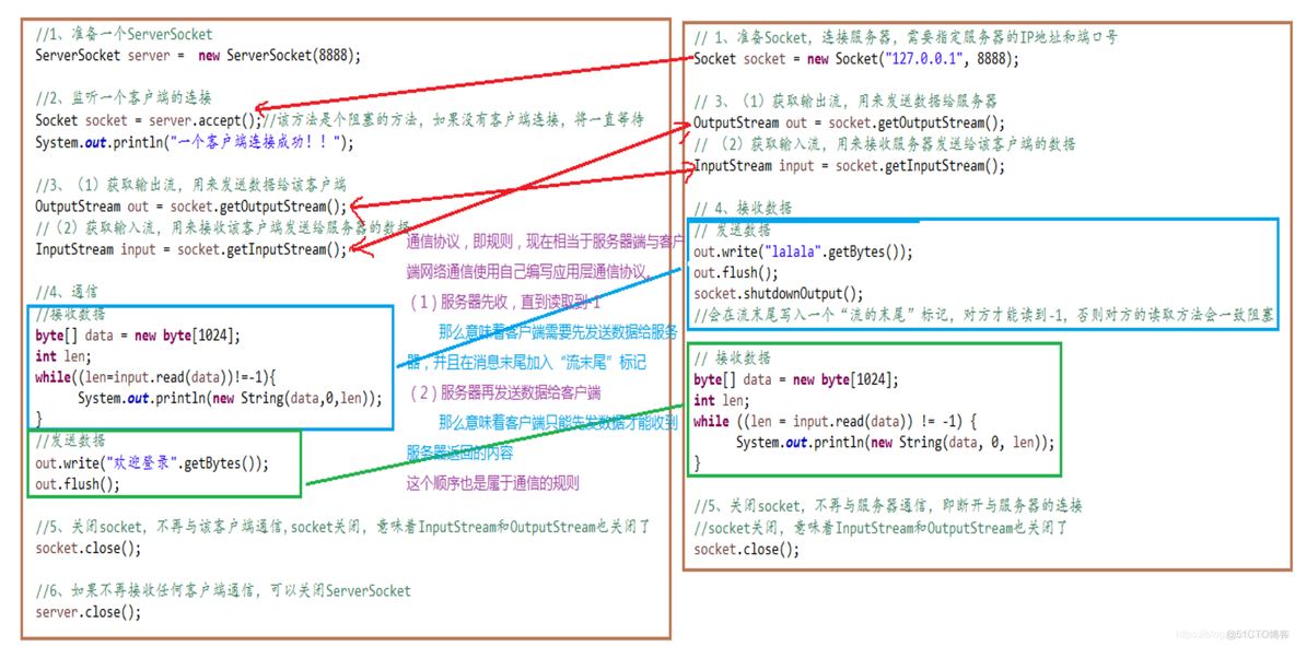 尚硅谷java怎么样 尚硅谷java资料_System_04