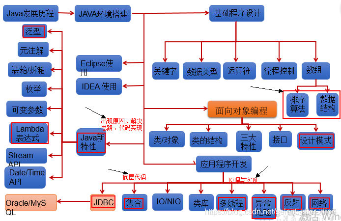 java基础编程语言 第二章java编程基础_成员变量