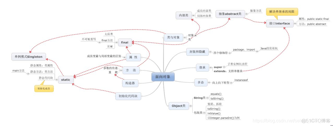 java基础编程语言 第二章java编程基础_构造器_02