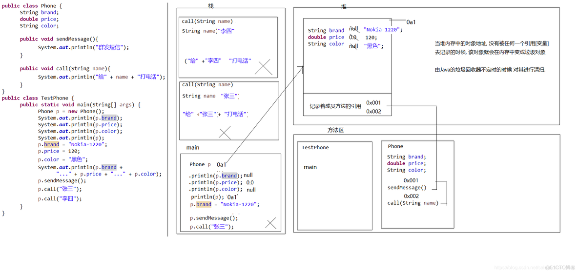 java基础编程语言 第二章java编程基础_成员变量_04