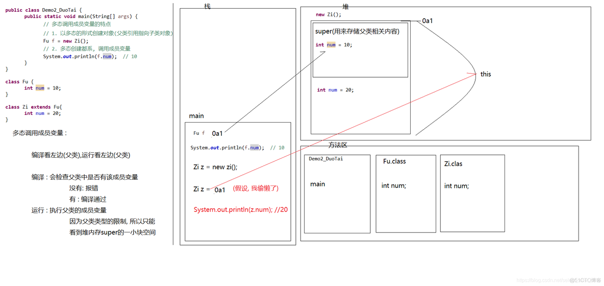 java基础编程语言 第二章java编程基础_成员变量_07