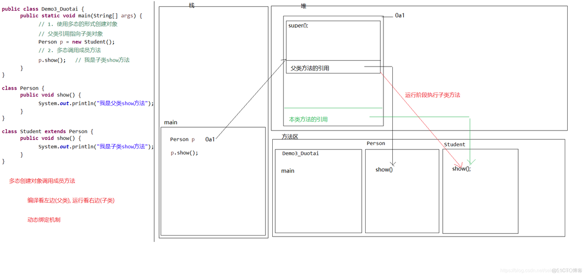 java基础编程语言 第二章java编程基础_java基础编程语言_08