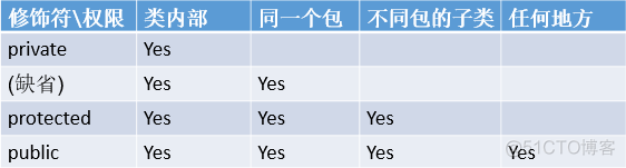 java基础编程语言 第二章java编程基础_构造器_10