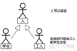 java基础编程语言 第二章java编程基础_成员变量_12