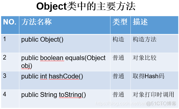 java基础编程语言 第二章java编程基础_java基础编程语言_13