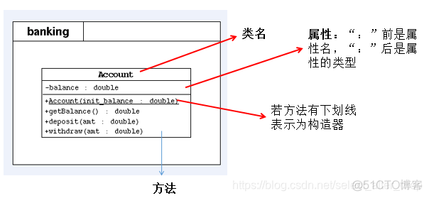 java基础编程语言 第二章java编程基础_父类_14