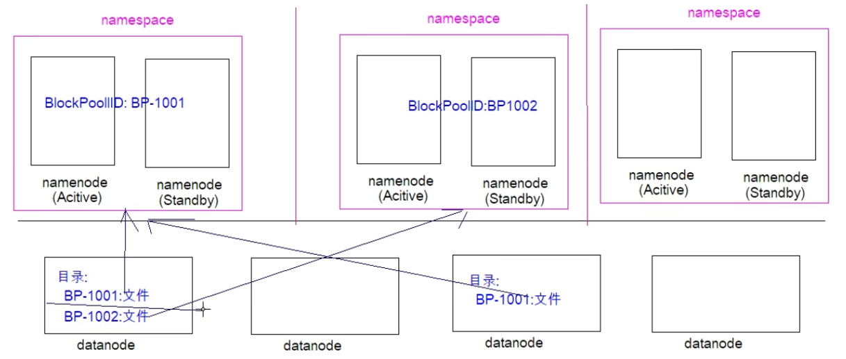 hadoop 何时要启用联邦 hadoop联邦机制_集群管理