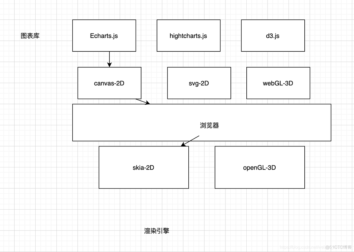 数据可视化基础 数据可视化基础理论题_前端