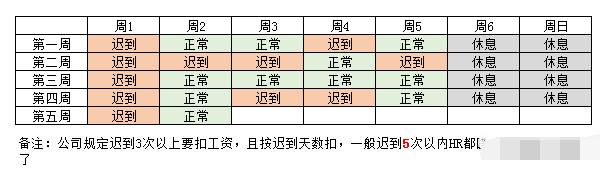 大数据分析报表 数据分析报表怎么写_数据分析