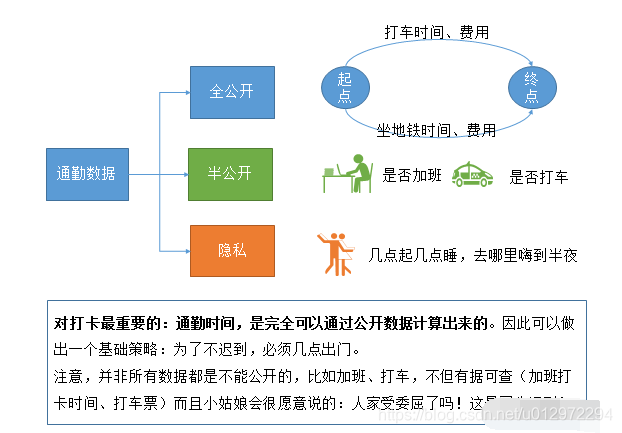 大数据分析报表 数据分析报表怎么写_大数据分析报表_02