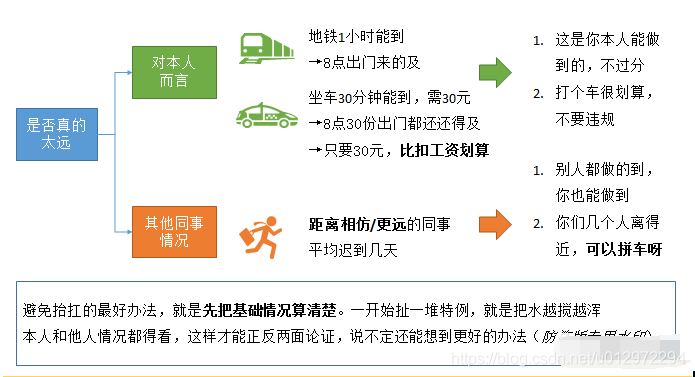 大数据分析报表 数据分析报表怎么写_大数据分析报表_03