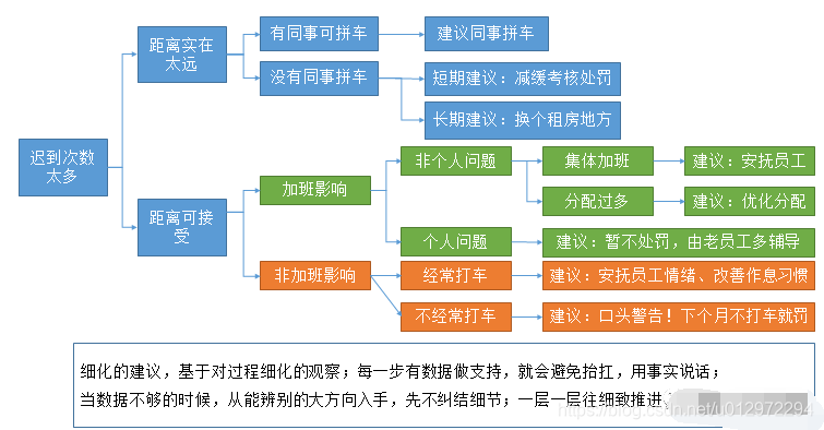 大数据分析报表 数据分析报表怎么写_数据_05