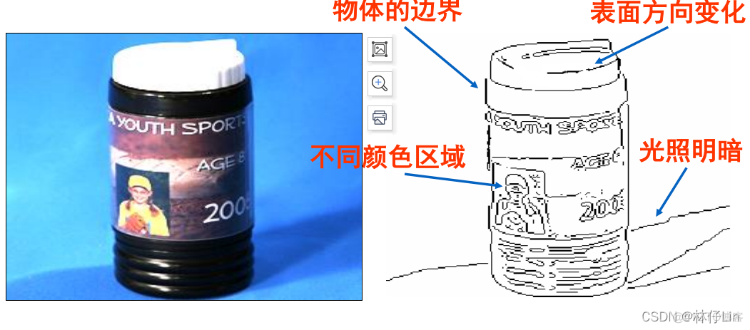 计算机视觉特征 计算机视觉特征描述_计算机视觉