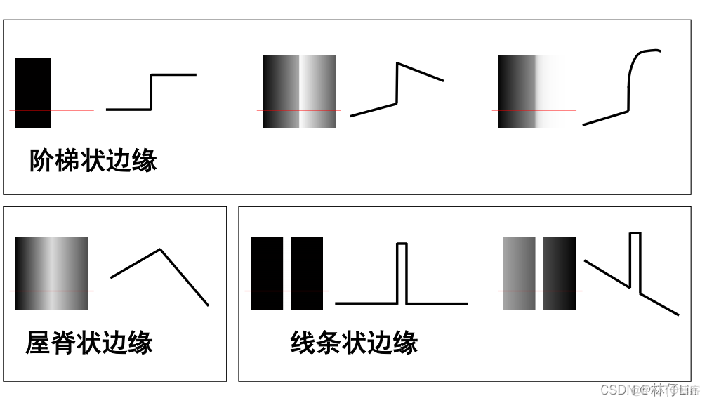 计算机视觉特征 计算机视觉特征描述_计算机视觉_02