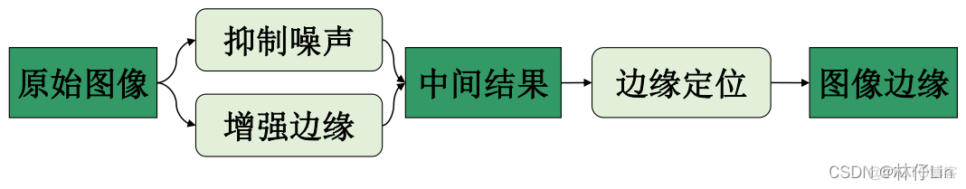 计算机视觉特征 计算机视觉特征描述_角点_04