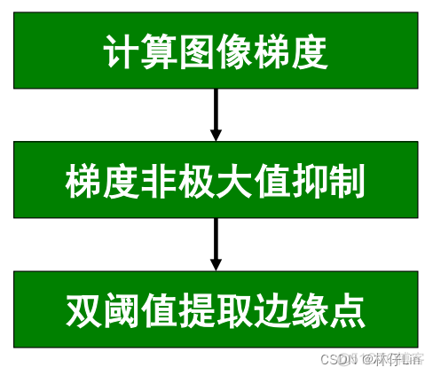 计算机视觉特征 计算机视觉特征描述_人工智能_09