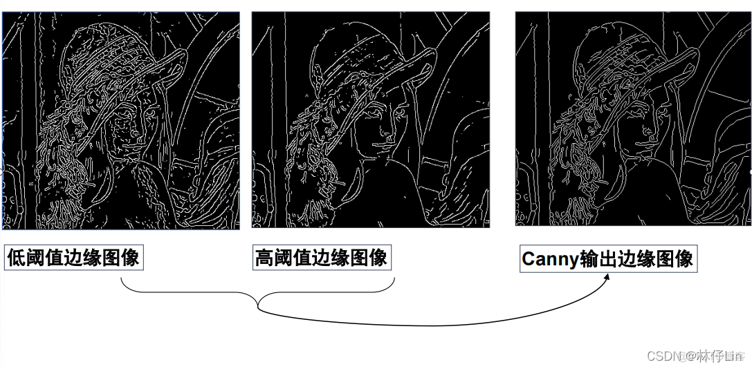 计算机视觉特征 计算机视觉特征描述_灰度_10