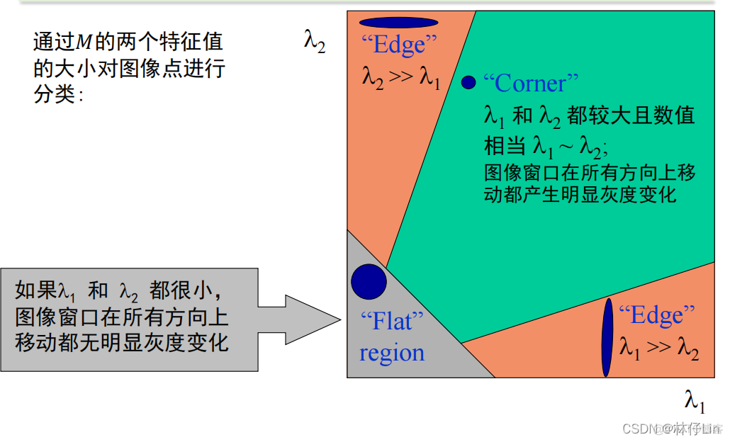 计算机视觉特征 计算机视觉特征描述_角点_14