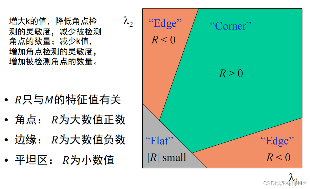 计算机视觉特征 计算机视觉特征描述_计算机视觉特征_15