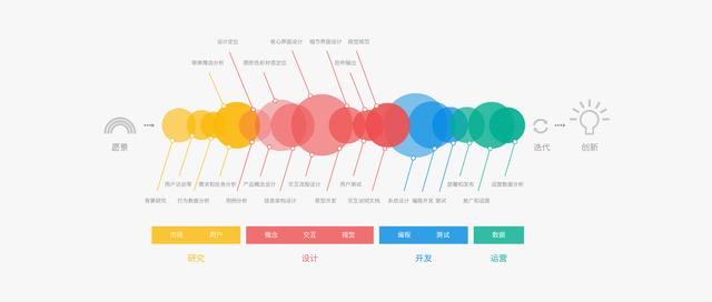 需求架构 需求结构 需求结构模型_结构化分析