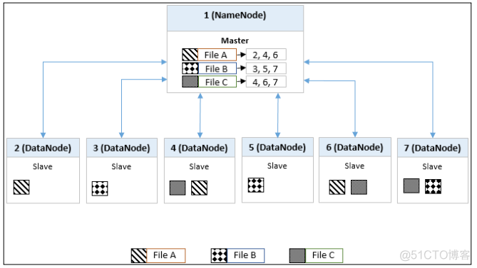 hdfs和mapreduce的主从架构的区别 hdfs mapreduce_数据_02