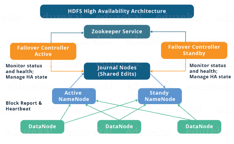 hdfs和mapreduce的主从架构的区别 hdfs mapreduce_客户端_06