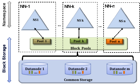 hdfs和mapreduce的主从架构的区别 hdfs mapreduce_客户端_07