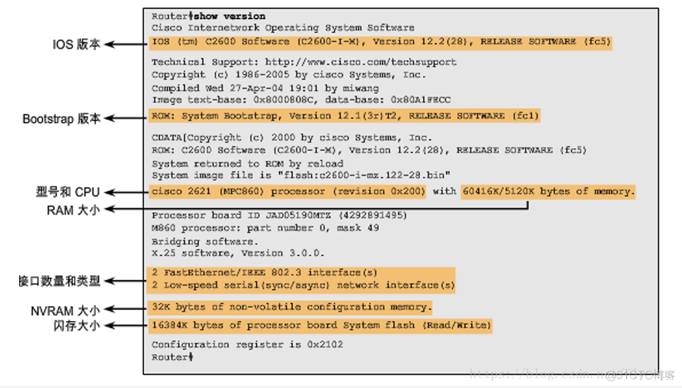 路由器 硬件架构图 路由器硬件组件包括_路由器 硬件架构图_07