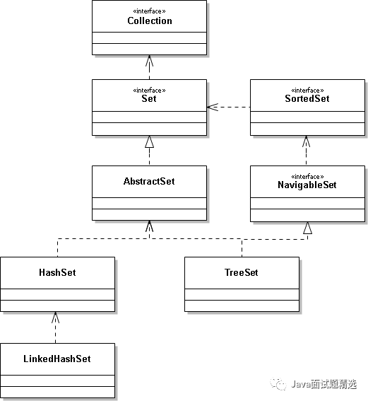 javahashcode原理 java hashset原理_javahashcode原理