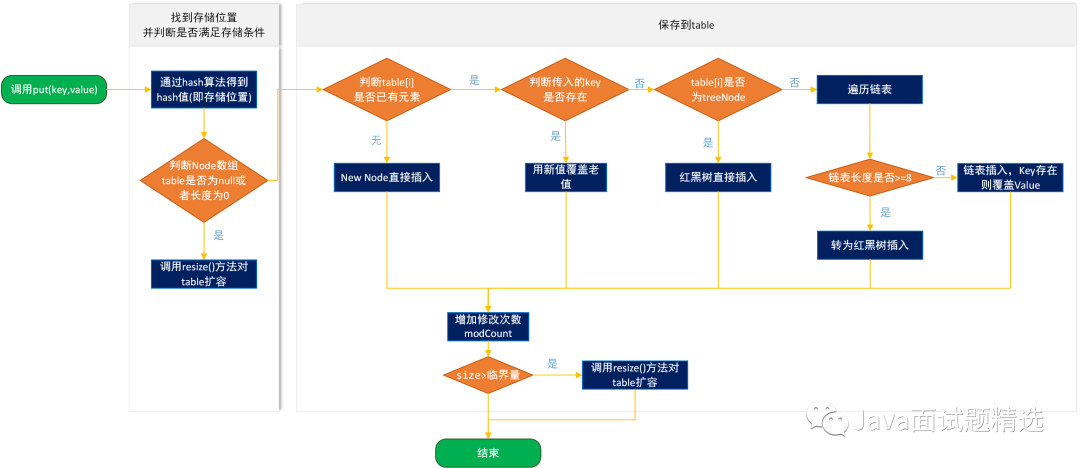 javahashcode原理 java hashset原理_Java_02