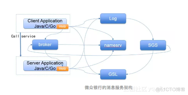 微众银行分布式架构 微众银行部门架构_运维_03