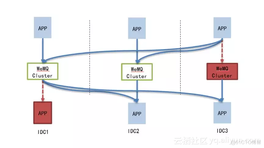 微众银行分布式架构 微众银行部门架构_数据库_08