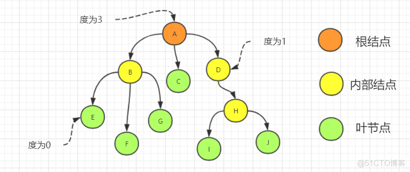 建木 hadoop 建木 扶桑三大神树_二叉树_04