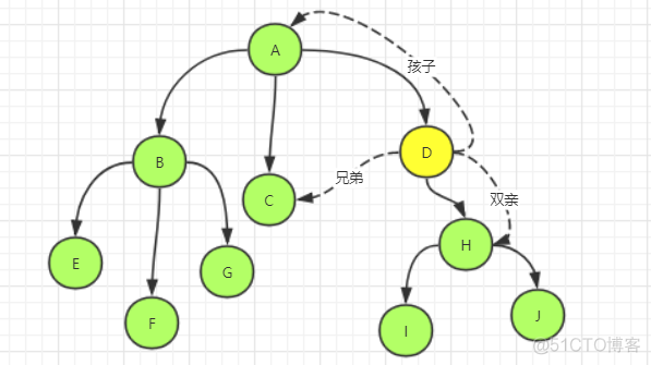 建木 hadoop 建木 扶桑三大神树_结点_05