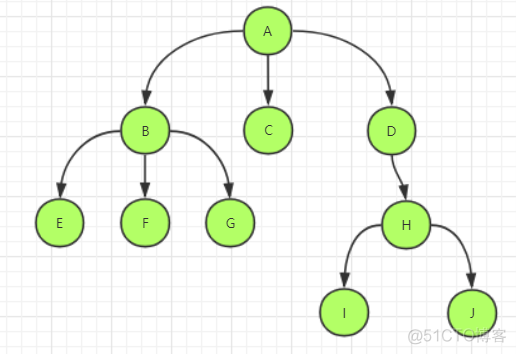 建木 hadoop 建木 扶桑三大神树_结点_08