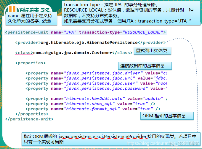 尚硅谷hadoop100模版机 尚硅谷hibernate_jpa