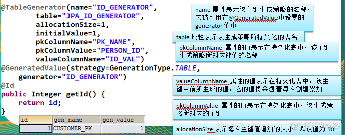 尚硅谷hadoop100模版机 尚硅谷hibernate_jpa_05