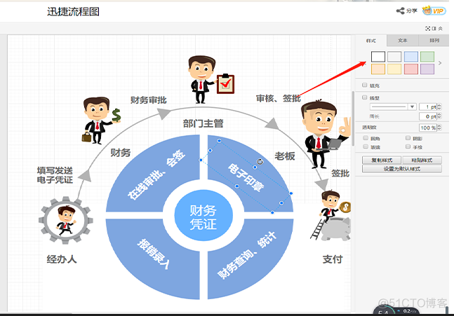 报销申请流程通过后直接付钱 python 报销流程审批图_流程图_04