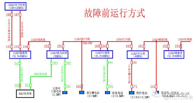 Java 生产事故报告 模板下载 生产事件报告模板_系统分析_04