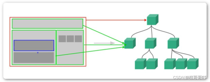 vue 前端架构设计图 基于vue前端框架设计_axios_02