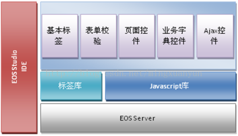 普元eos开发和java 普元eos开发怎么样_Server_02