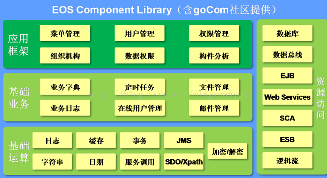 普元eos开发和java 普元eos开发怎么样_Server_03