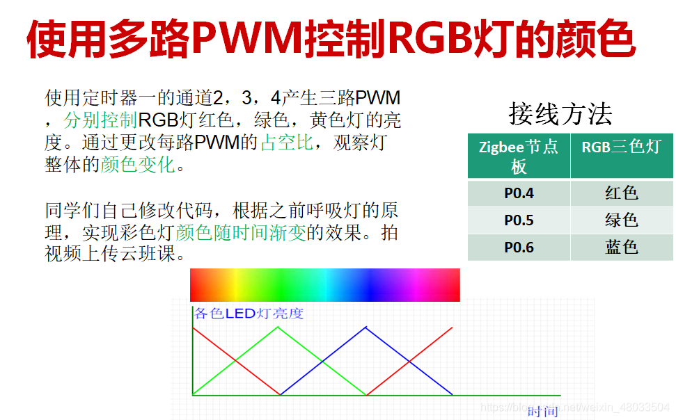 rgb灯音乐律动 java 音乐律动rgb呼吸灯程序_物联网_14