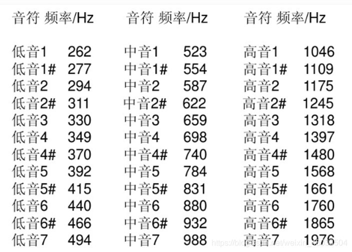 rgb灯音乐律动 java 音乐律动rgb呼吸灯程序_单片机_17