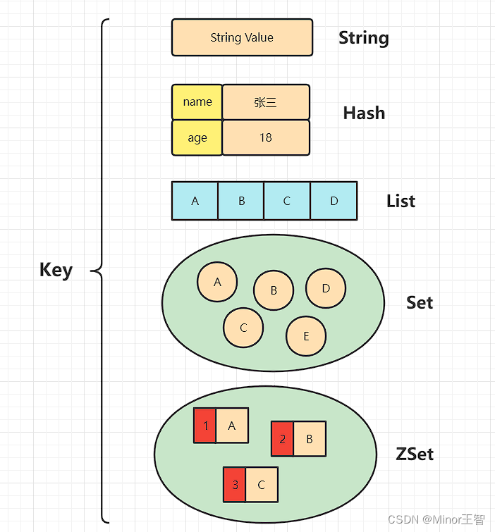 redismap的结构 redis bitmap底层数据结构_redismap的结构