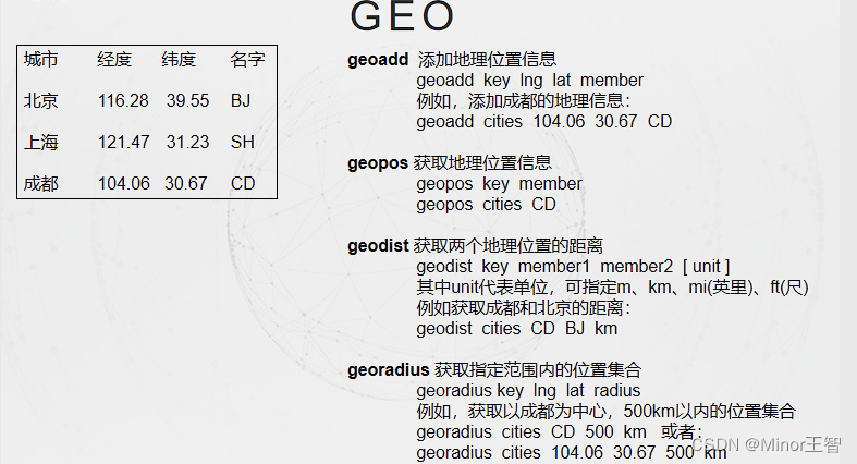 redismap的结构 redis bitmap底层数据结构_数据结构_03