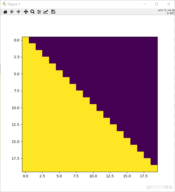 transformer模型代码 pytorch transformer代码例子_编码器