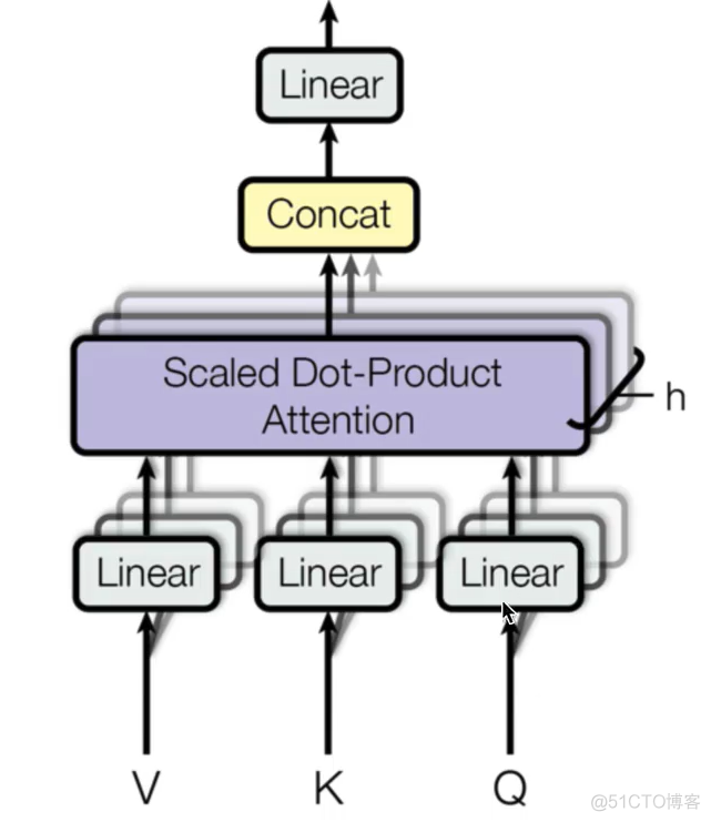 transformer模型代码 pytorch transformer代码例子_编码器_05