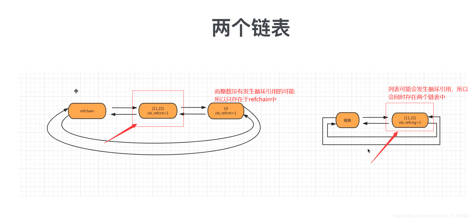 python recv 缓存区 清空 python缓存重用机制_python recv 缓存区 清空_03