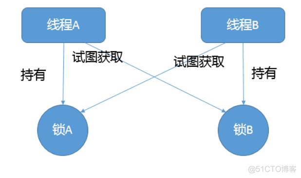 java 进程 fullgc java 进程锁_java 进程 fullgc